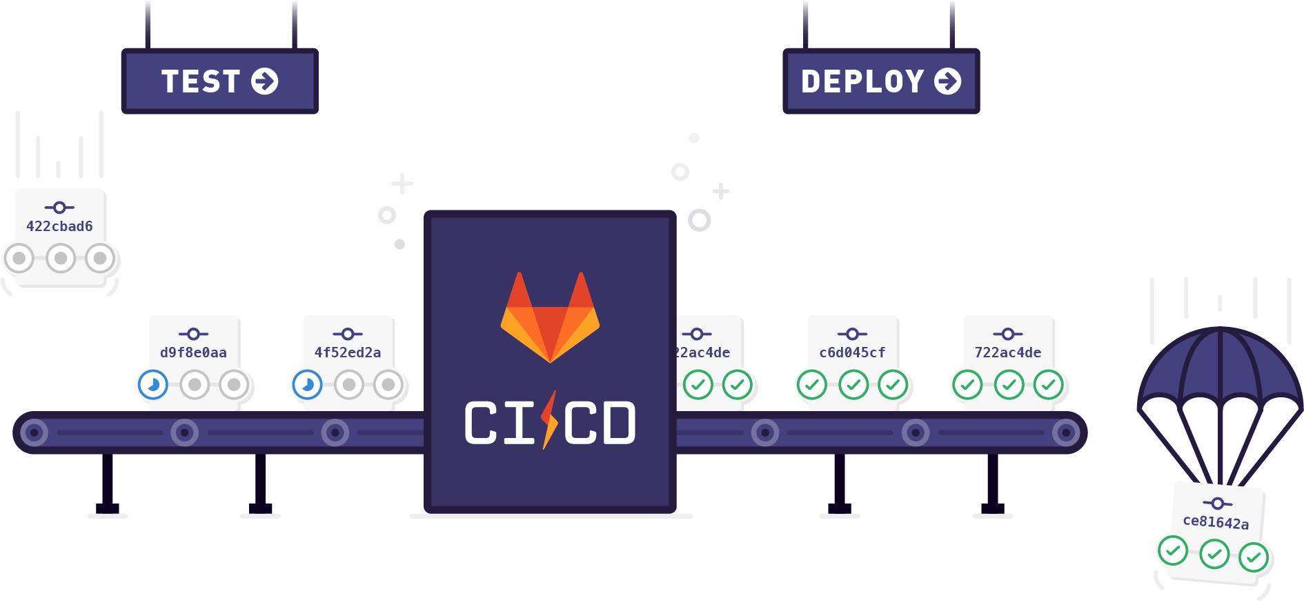 GitLab CI D nh Cho Ng i M i B t u Code T t