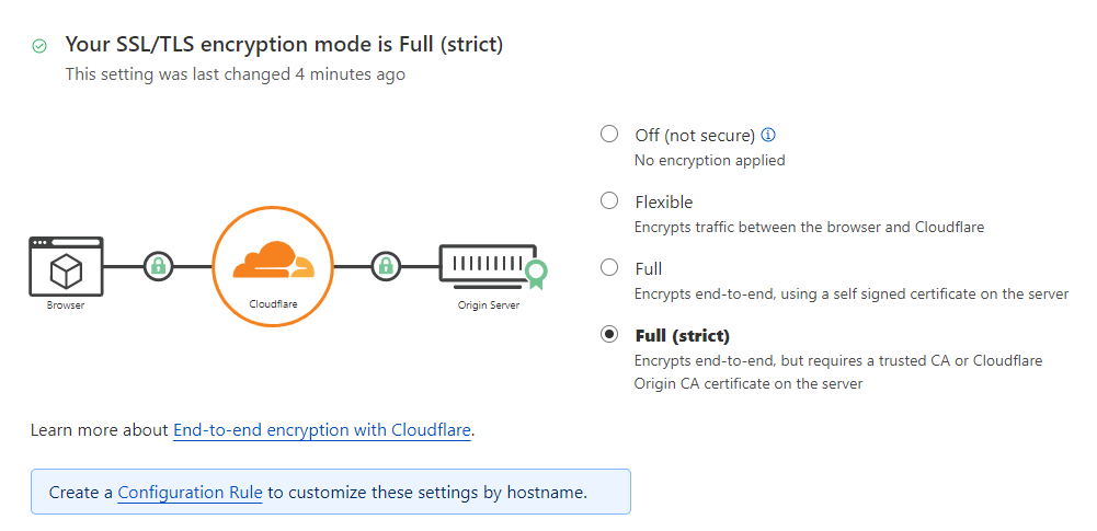 Thiết lập Cloudflare SSL sang Full (strict)